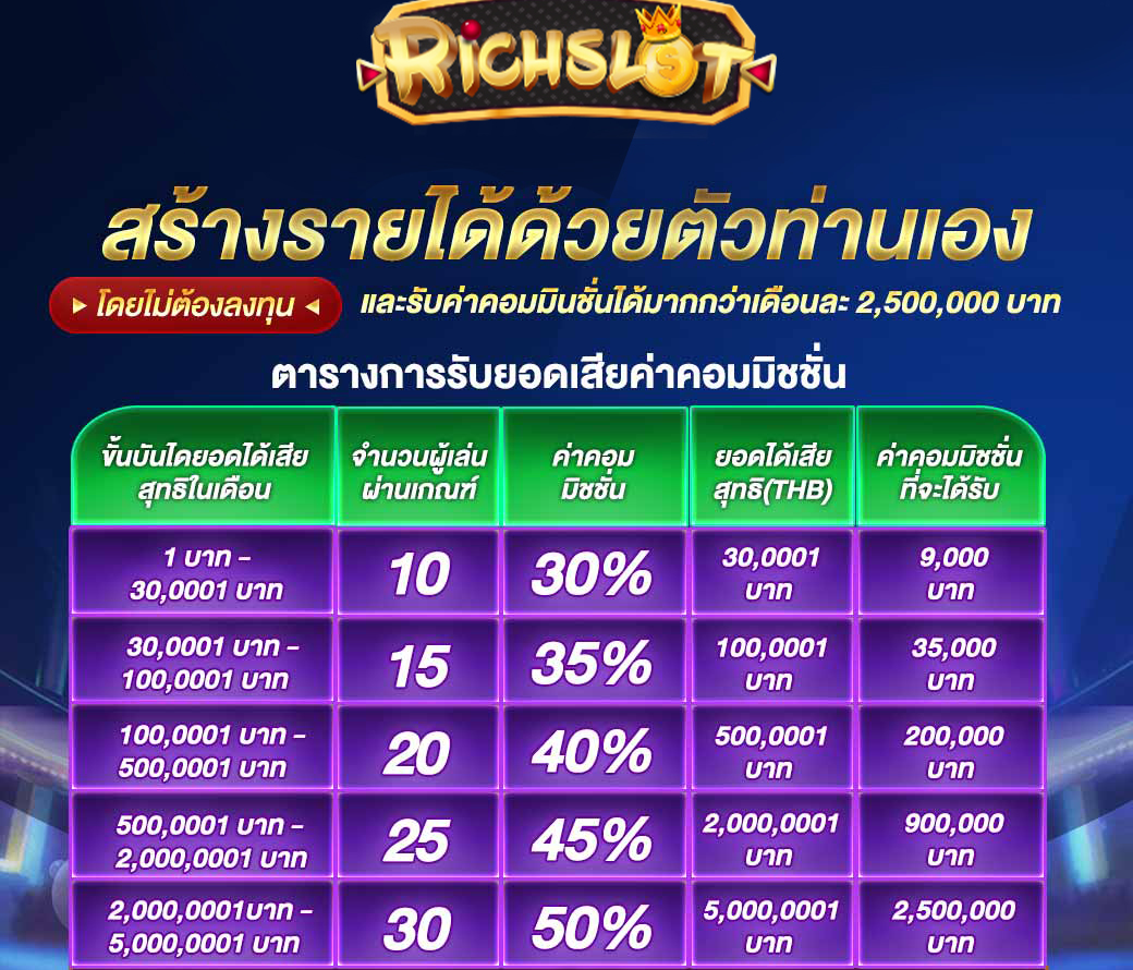 RICHSLOT-002